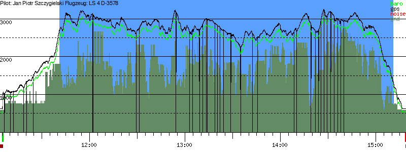 Barometer
